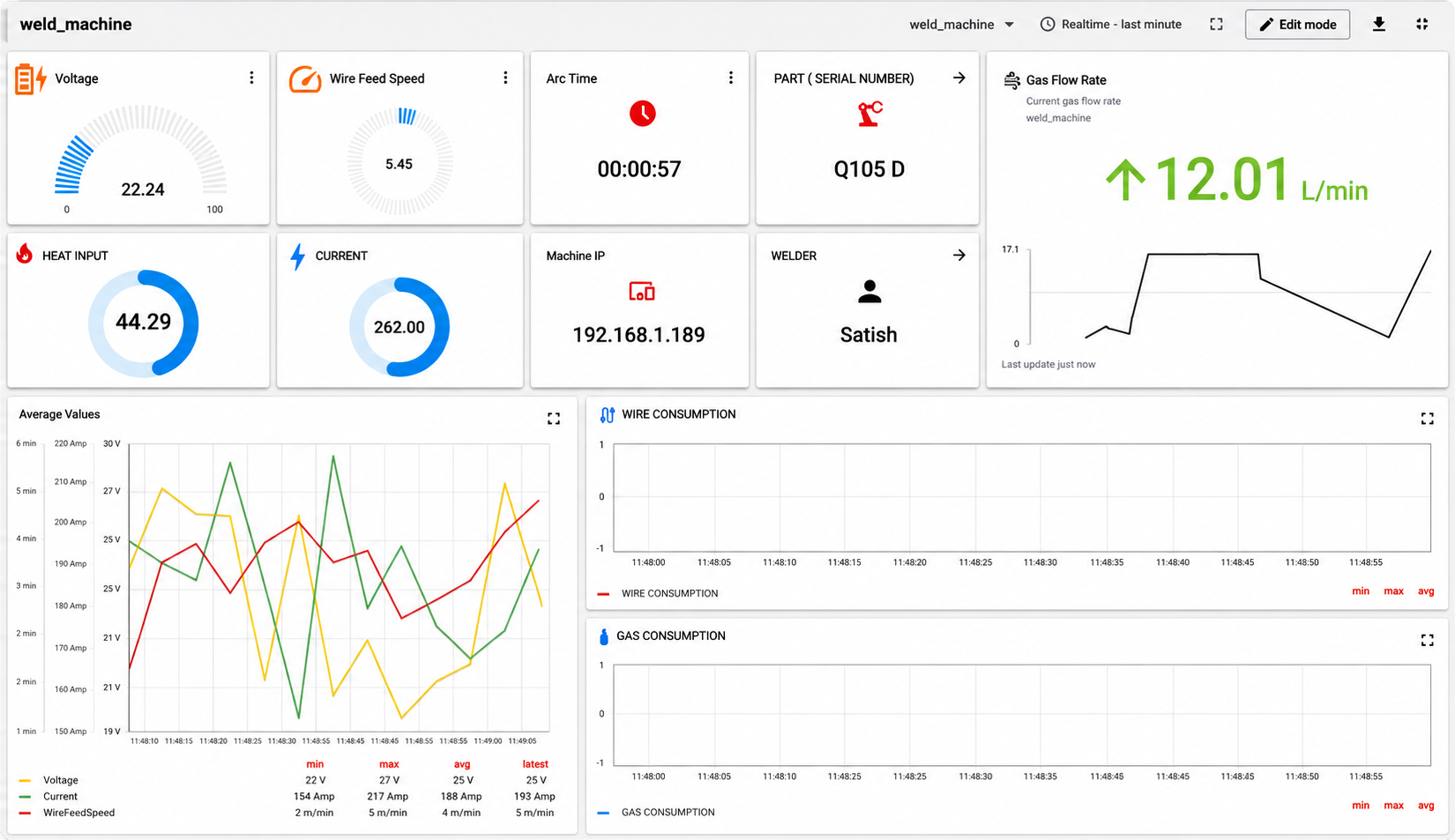 Reports & analytics
